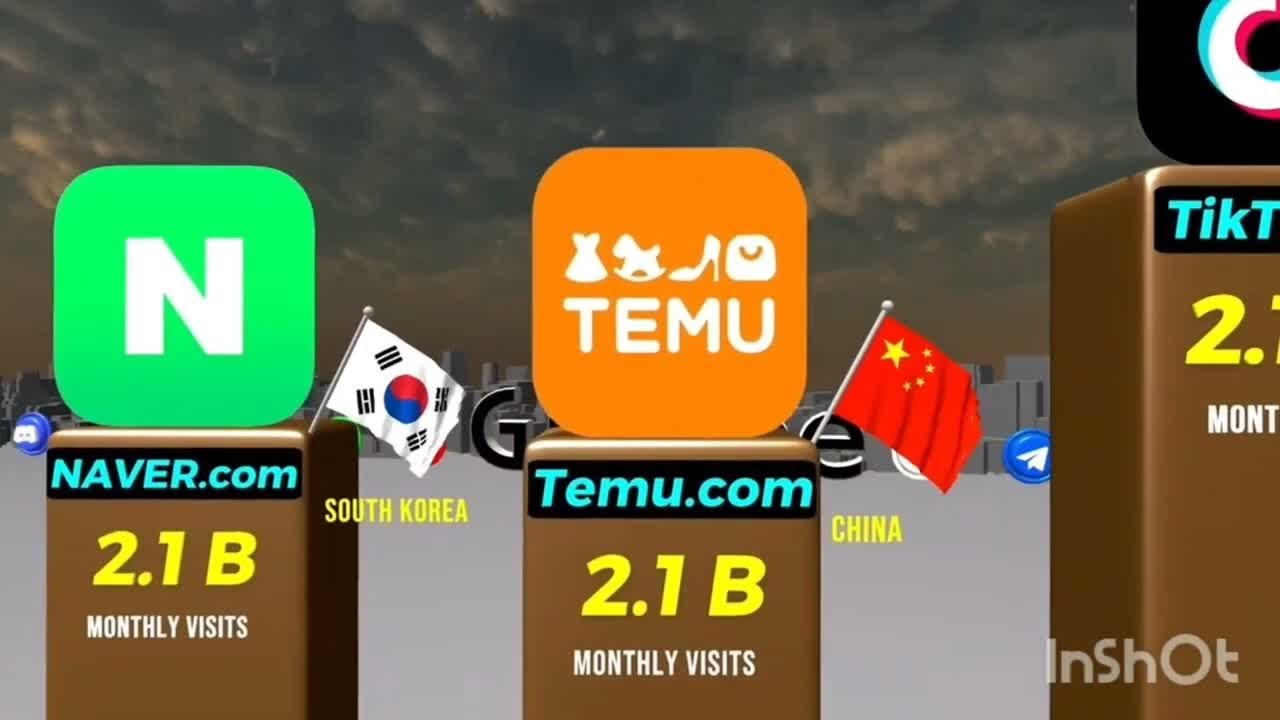 List of websites that are most popular